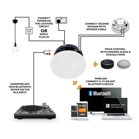 [OPEN BOX] Lithe Audio 6.5" Bluetooth 5.0 Ceiling Speaker - Single - K&B Audio