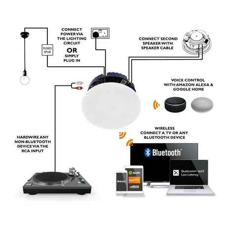 [OPEN BOX] Lithe Audio 6.5" Bluetooth 5.0 Ceiling Speaker - Single - K&B Audio