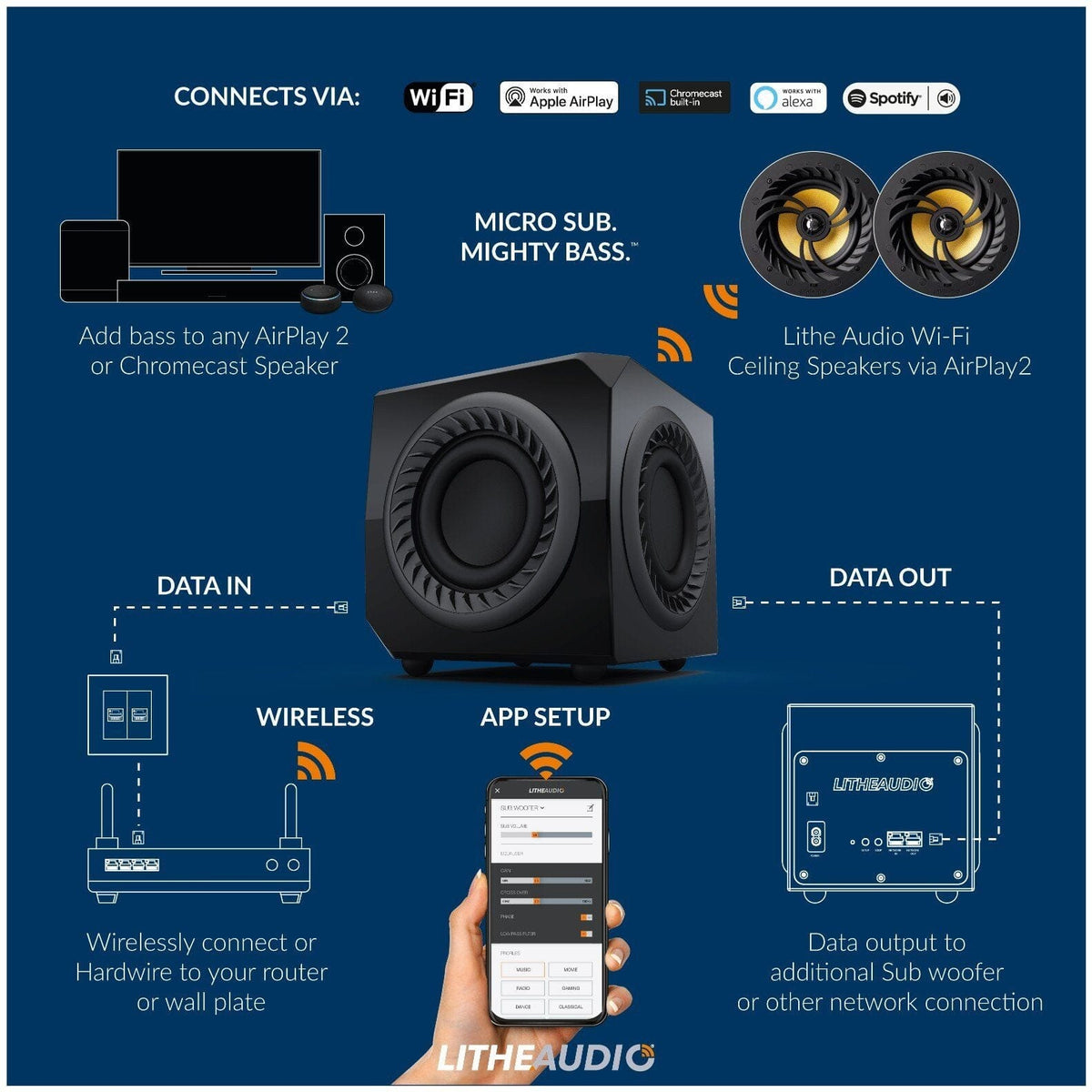 [OPEN BOX] Lithe Audio Wireless Subwoofer with AirPlay 2, Alexa & Chromecast - K&B Audio