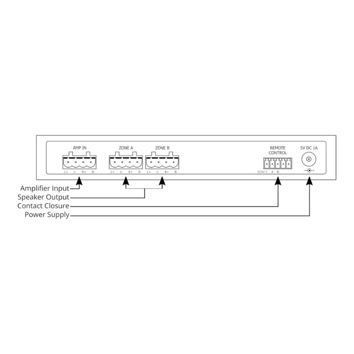 Sonos AMP + Audioflow 2 Way Speaker Selector Switch + 2 x Sonos In Ceiling Speaker Pair - K&B Audio