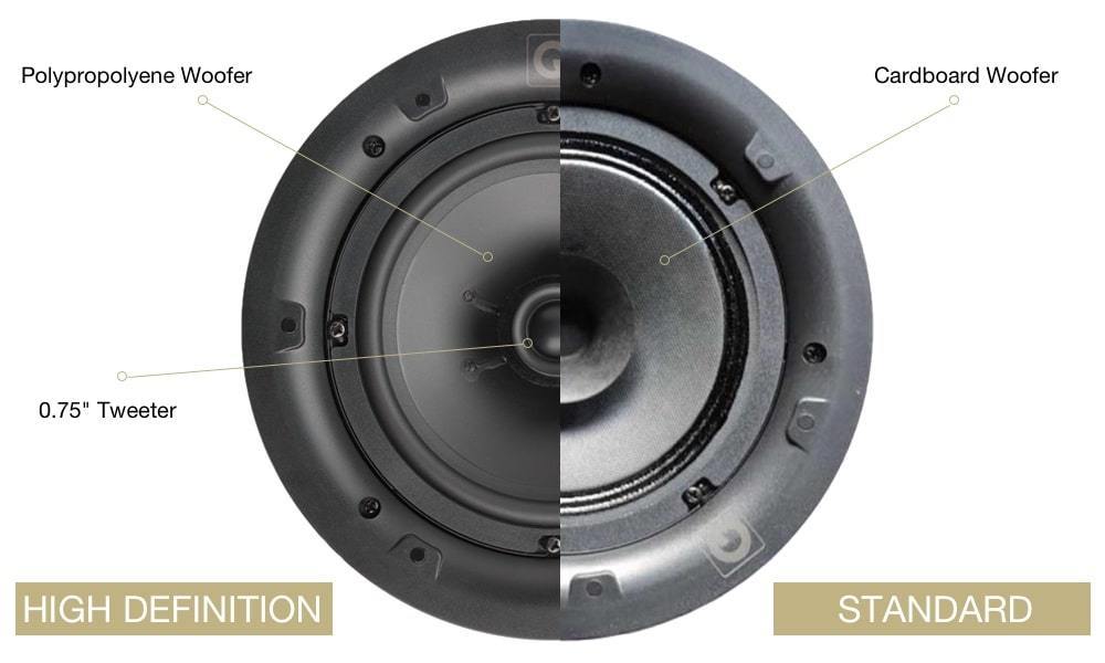 Tangent Ampster TV II 6.5" Bluetooth Ceiling Speaker System with HDMI - K&B Audio